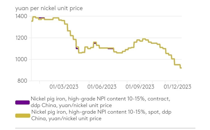 Market-Faces-Oversupply-and-Weak-Demand.jpg