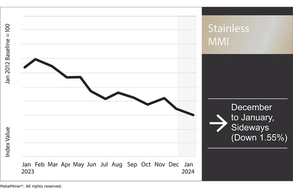 stainless-steel-demand-decreases-nickel-prices-fall-1.jpg