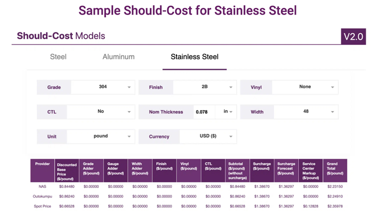 stainless-steel-demand-decreases-nickel-prices-fall-2.jpg