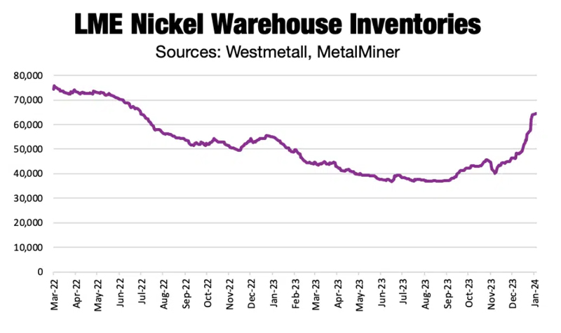stainless-steel-demand-decreases-nickel-prices-fall-3.jpg