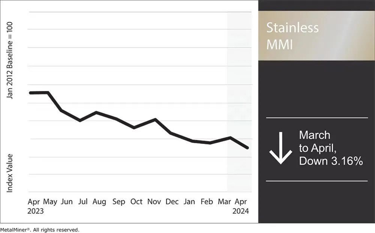 The-Stainless-Steel-Market-Shows-Mixed-Signals-Of-Optimism-And-Concern-01.jpg