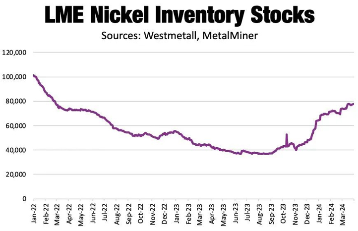 The-Stainless-Steel-Market-Shows-Mixed-Signals-Of-Optimism-And-Concern-03.jpg